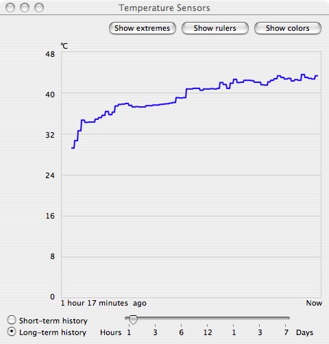 Ordinary Use (43.31)